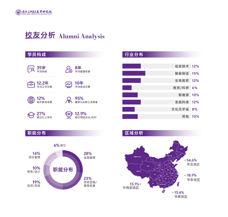 EMBA-Q溆(jin)-202506(2)-28.jpg